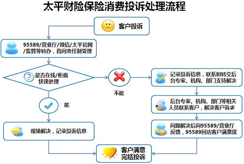 河池保险行业动态:探索保险保障新思路